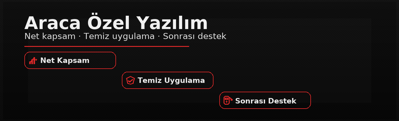 Yazılım